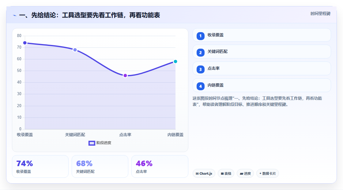 提升团队协作效率：2026年度7款热门年月周工作计划软件推荐