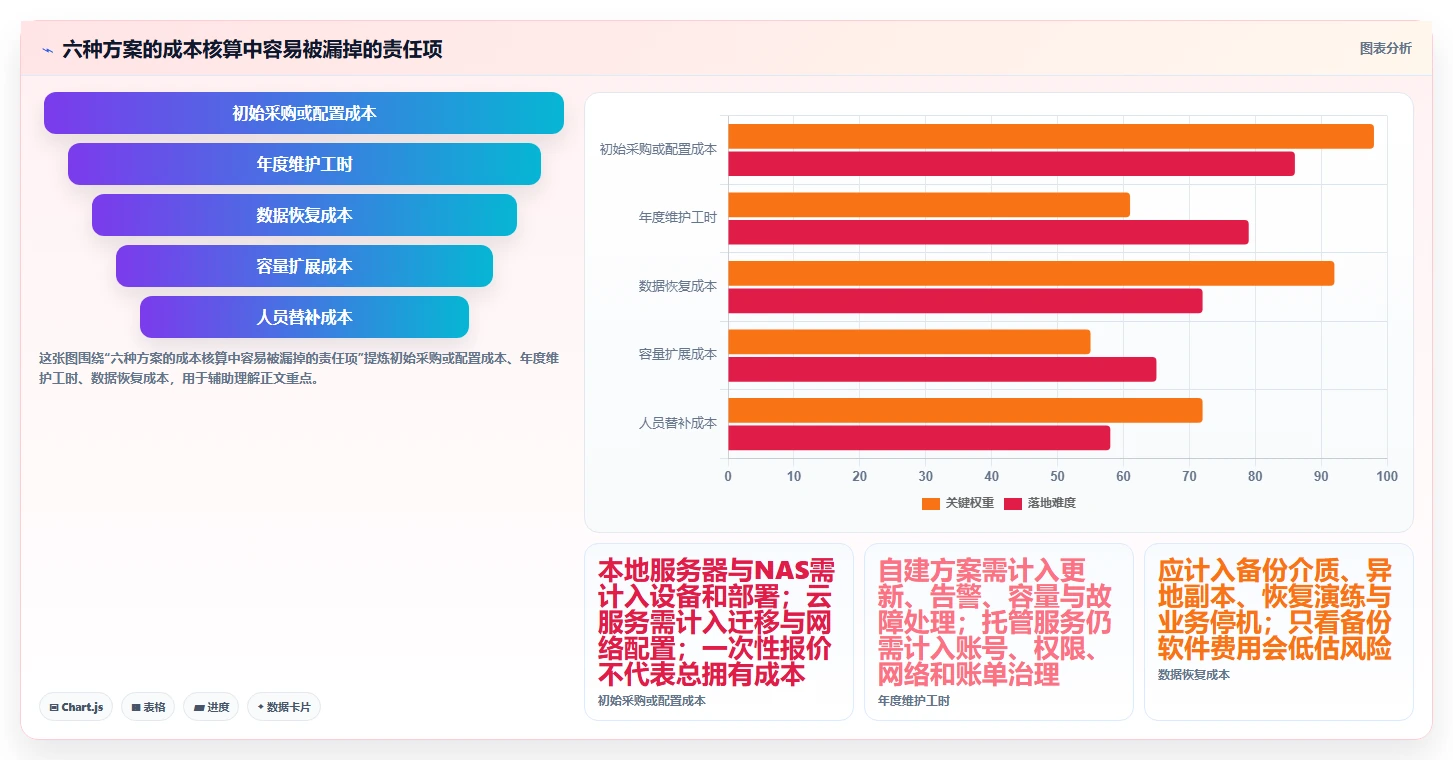 2026年必备：6款高效smb共享管理工具全面对比
