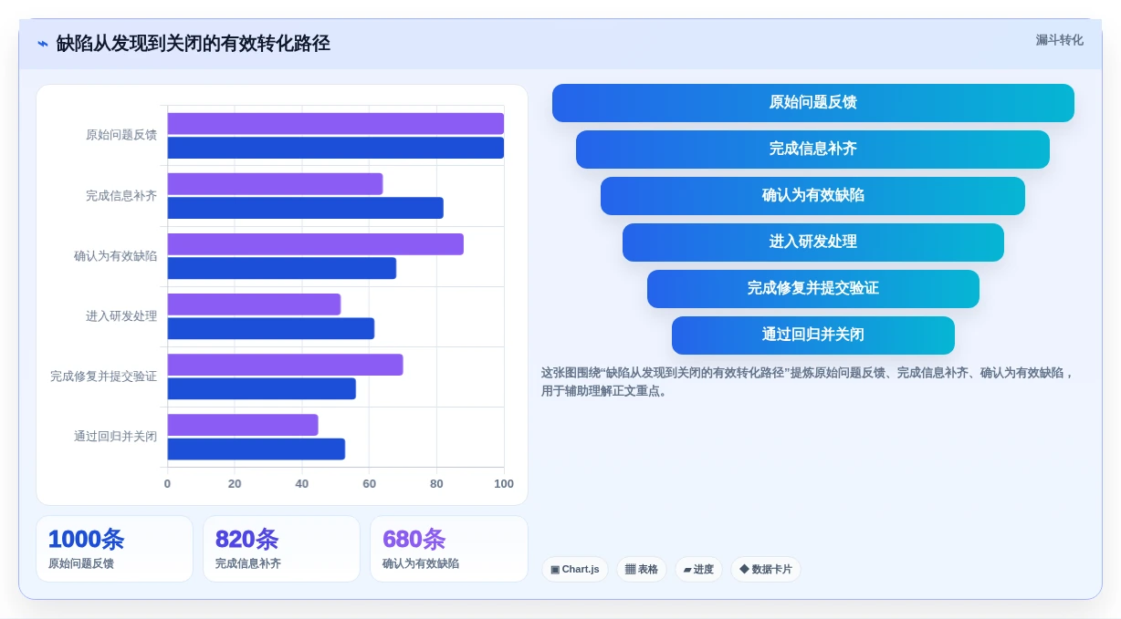 选对工具事半功倍:2026年最值得投资的5大缺陷管理工具jiar
