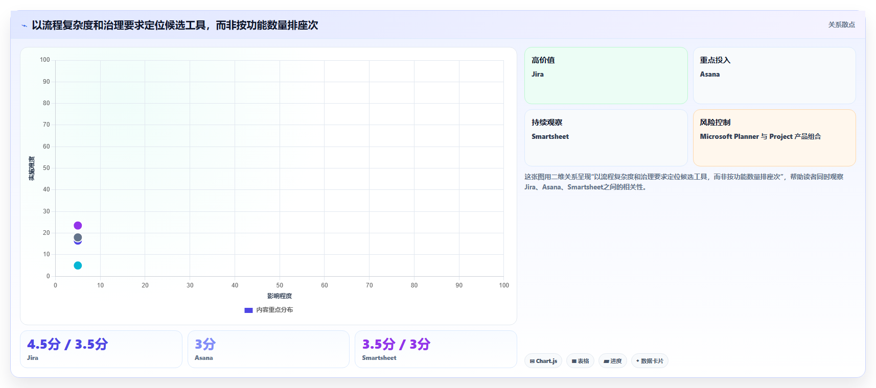 2026年项目管理工具选型指南:8款支持云端协同的企业级平台对比