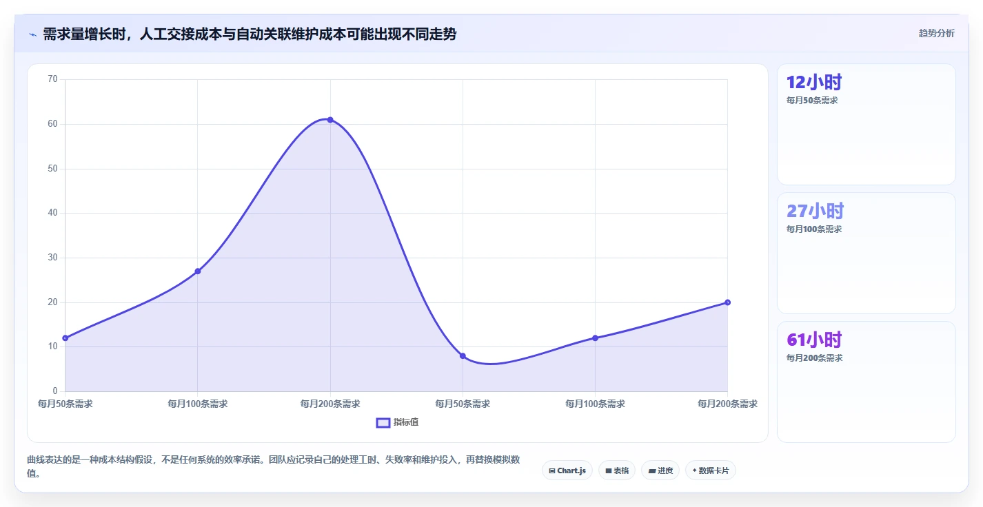 2026年能打通全流程的需求管理系统深度测评与推荐