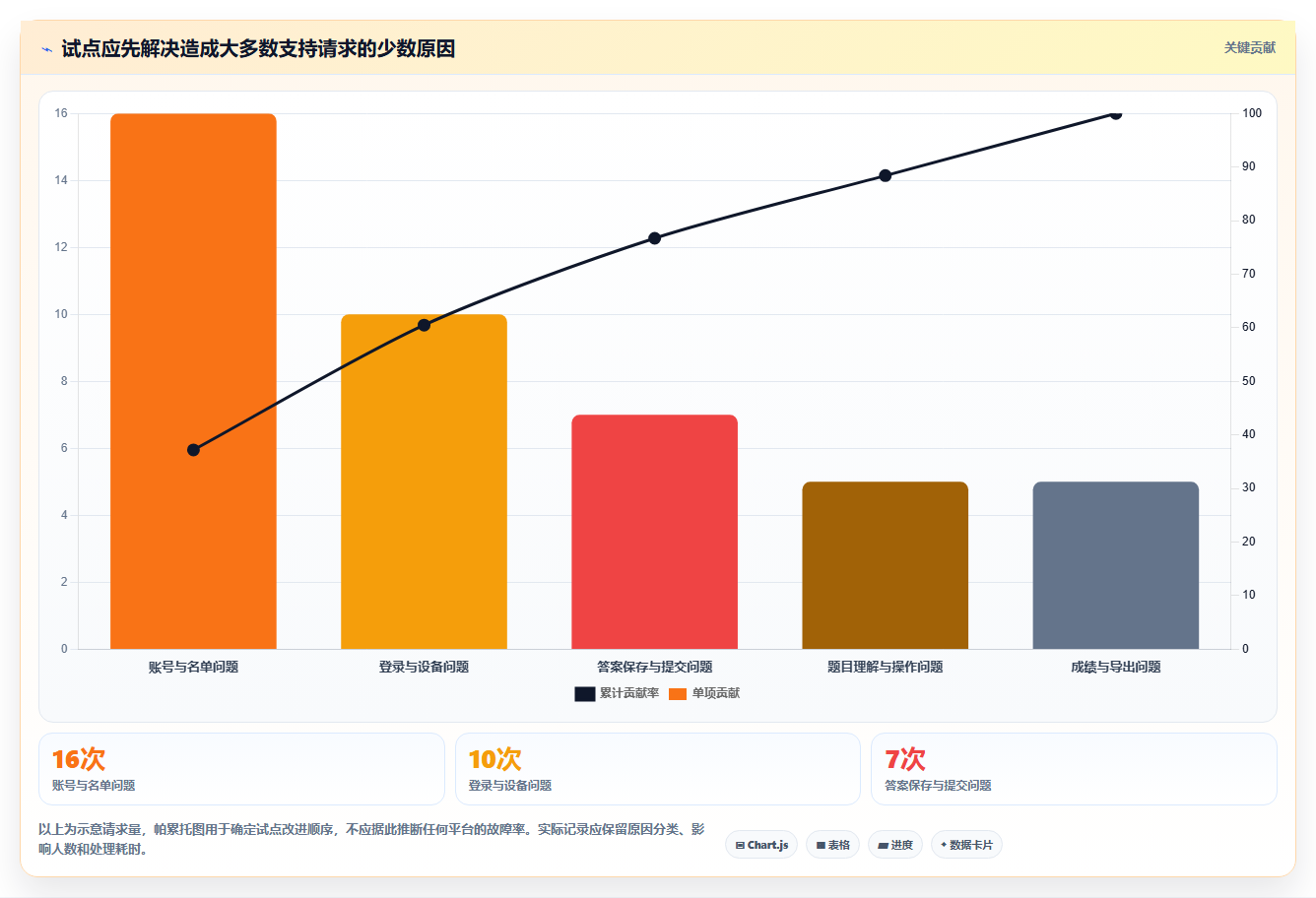 2026年效率之选：Top 6 exam测试工具全面对比
