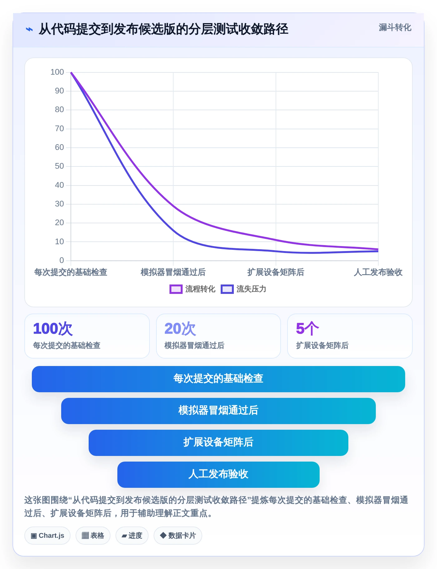 Android开发者必备:2026年度5大热门测试安卓手机的软件推荐