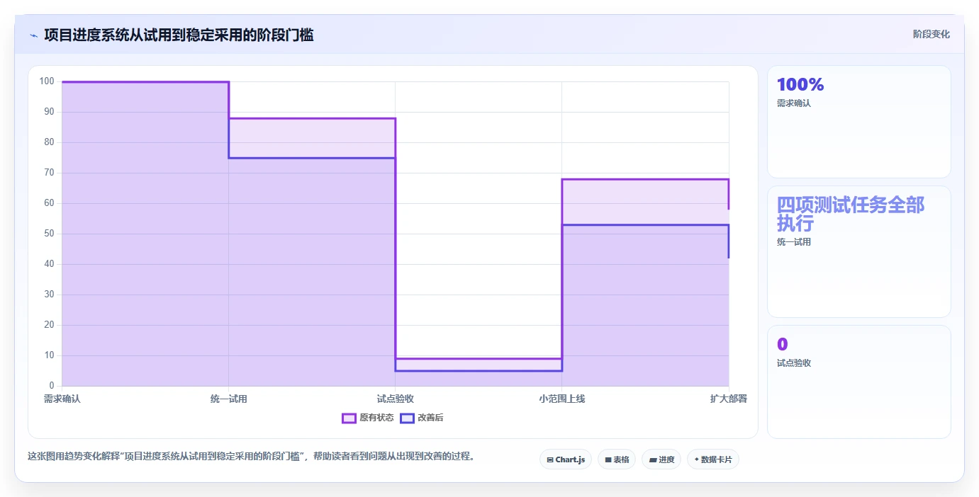 2026年效率之选:6大项目进度编辑系统工具深度对比