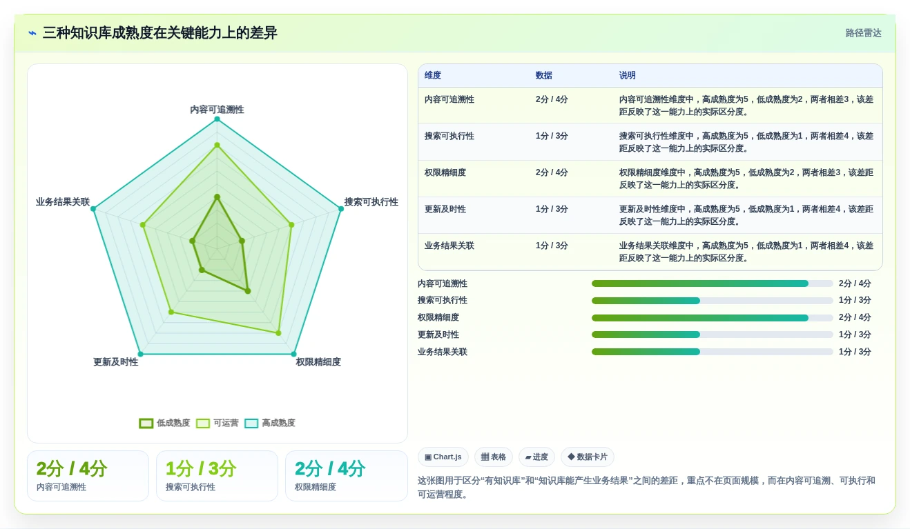 提升团队协作效率：2026年8大如何构建线上问题知识库Confluence方案推荐