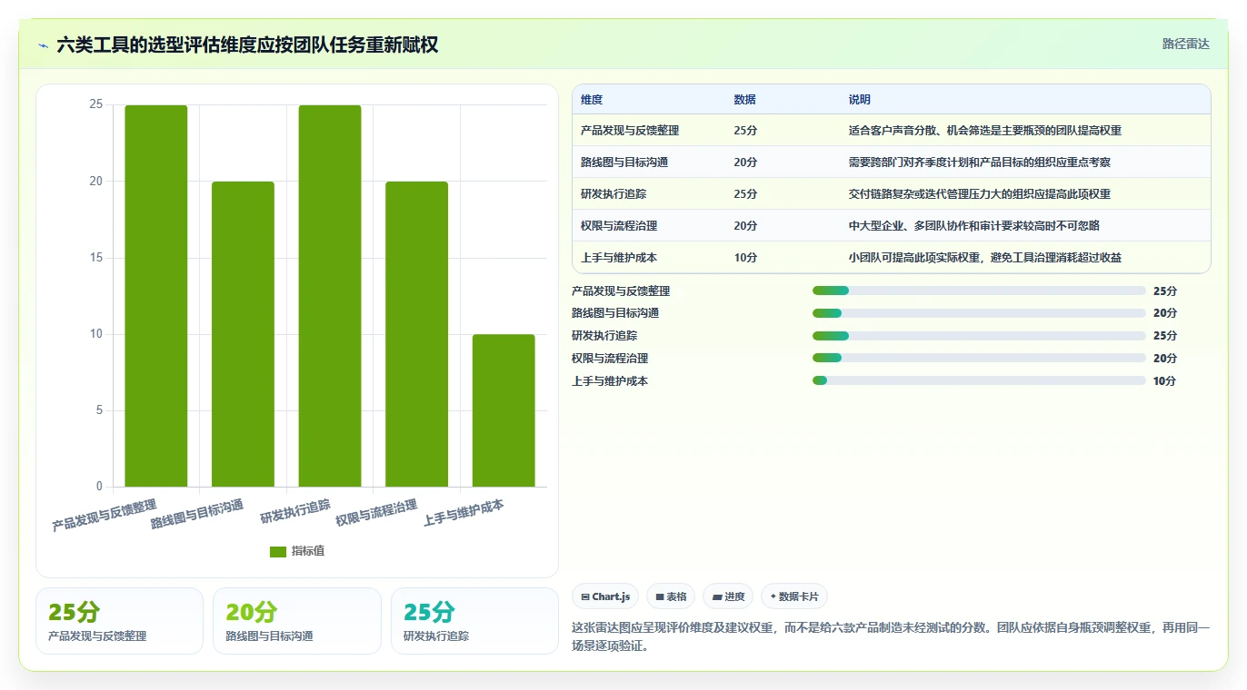 2026年软件需求池工具大比拼：6款顶级选择助你提升研发效率