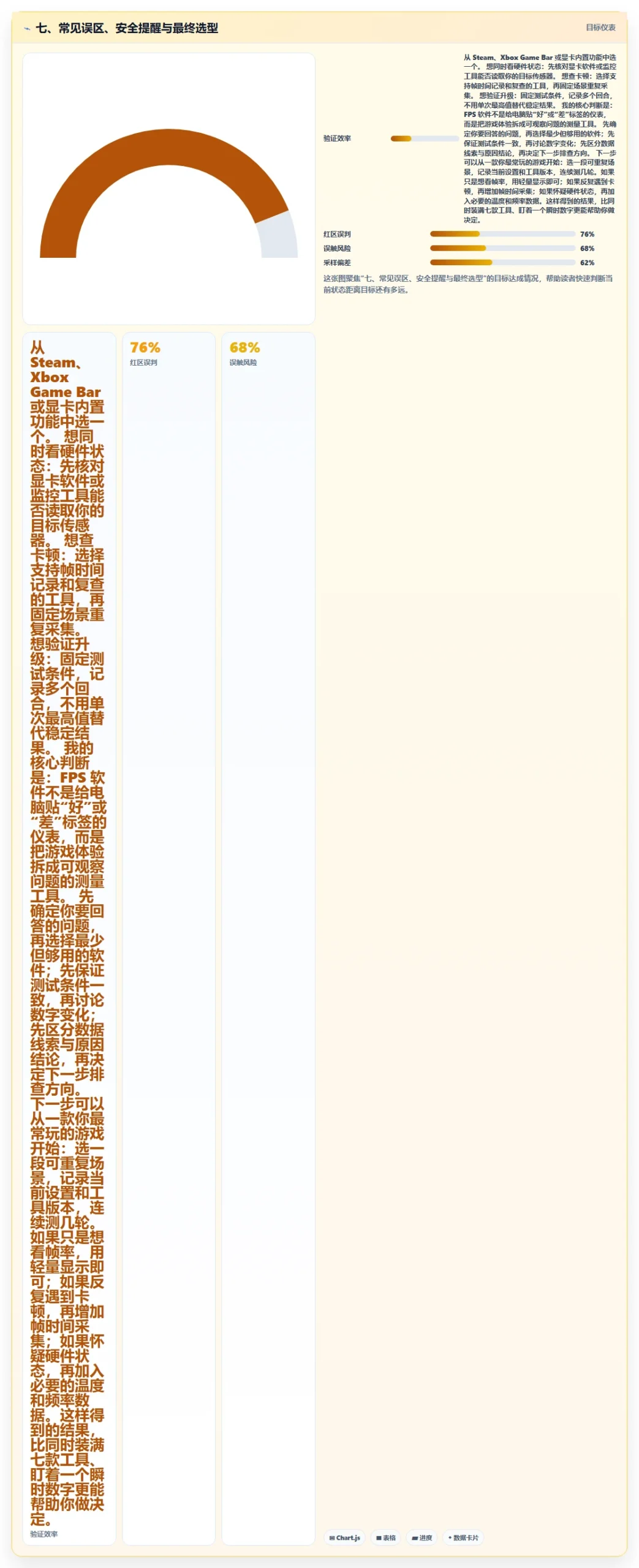 七、常见误区、安全提醒与最终选型