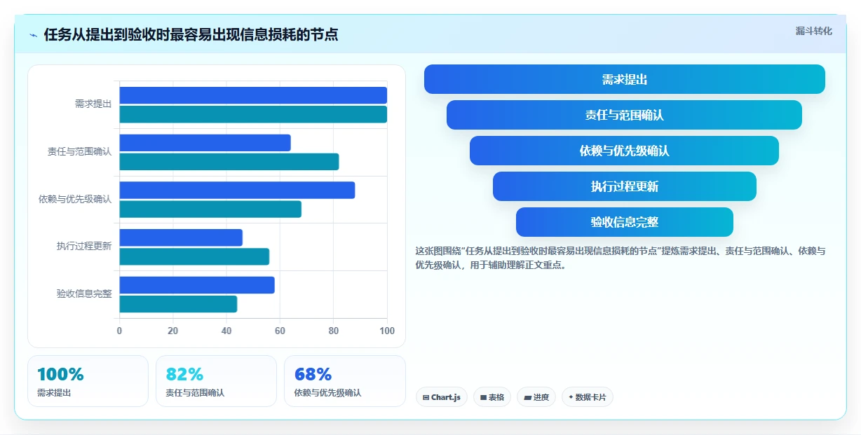 提升团队协作：2026年6款创新型项目任务分工管理软件选购指南
