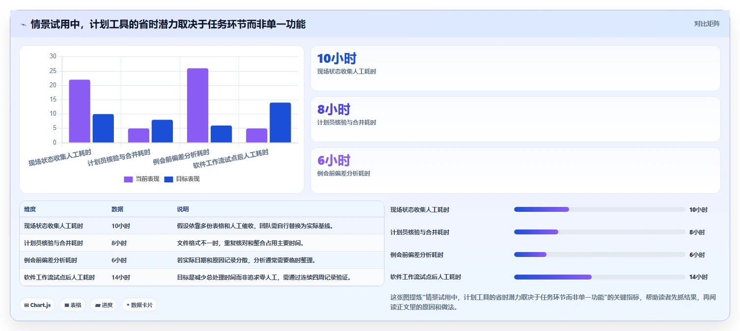 2026年项目管理利器：6大筑业进度计划软件工具对比与推荐