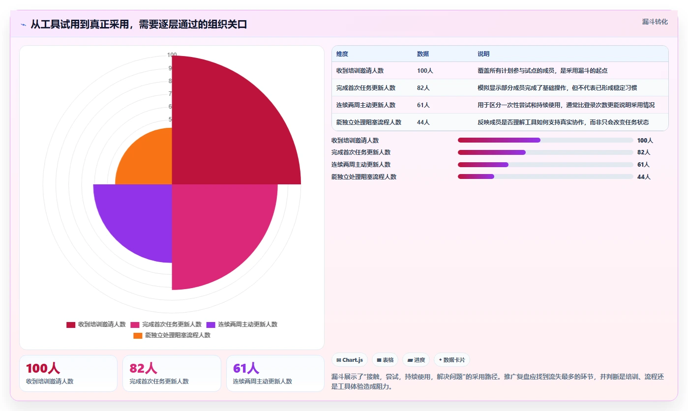 提升团队协作:2026年不可错过的7款顶级工作进度软件推荐