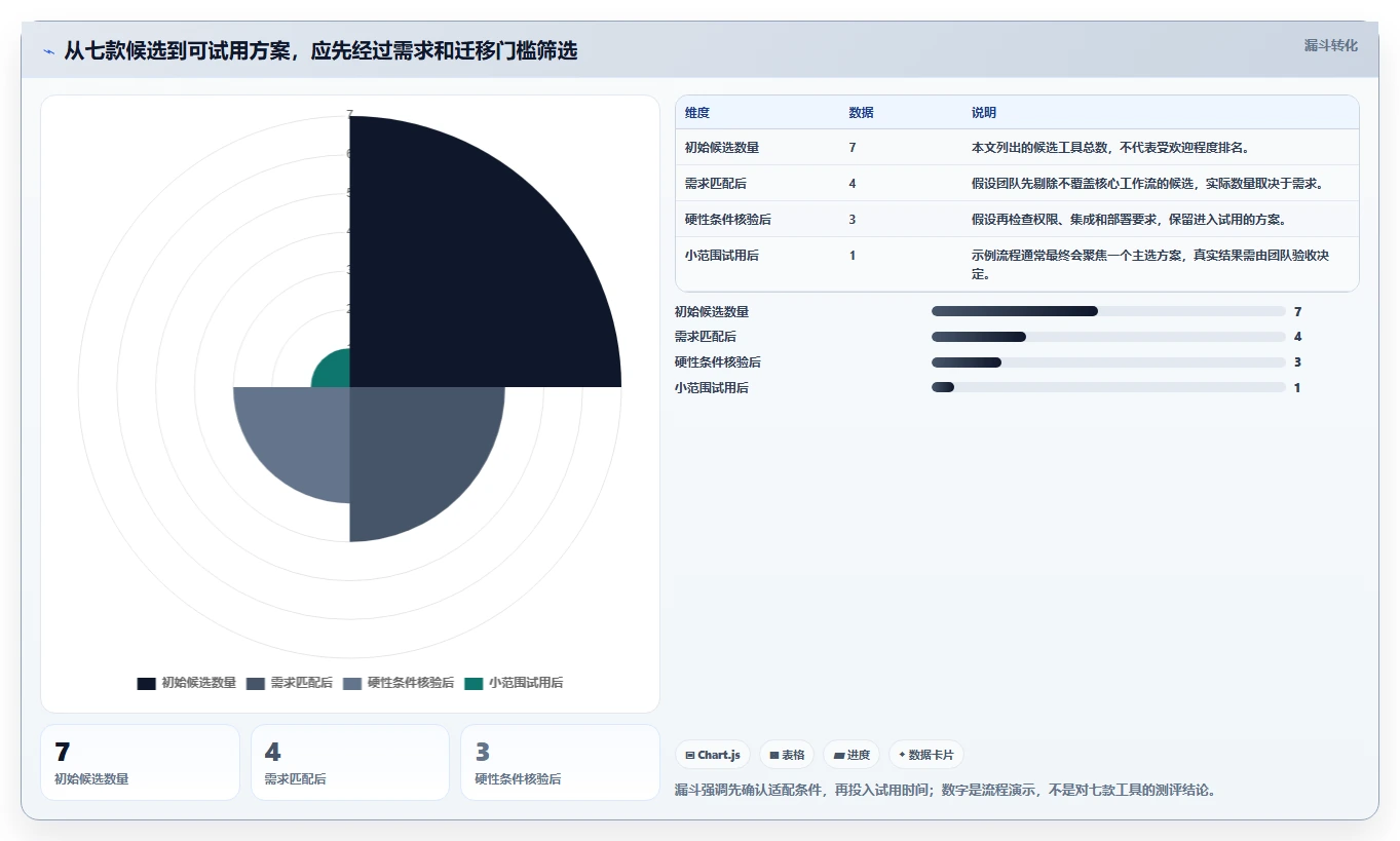 2026 年最受欢迎的 7 款类似 Confluence 的项目管理工具推荐