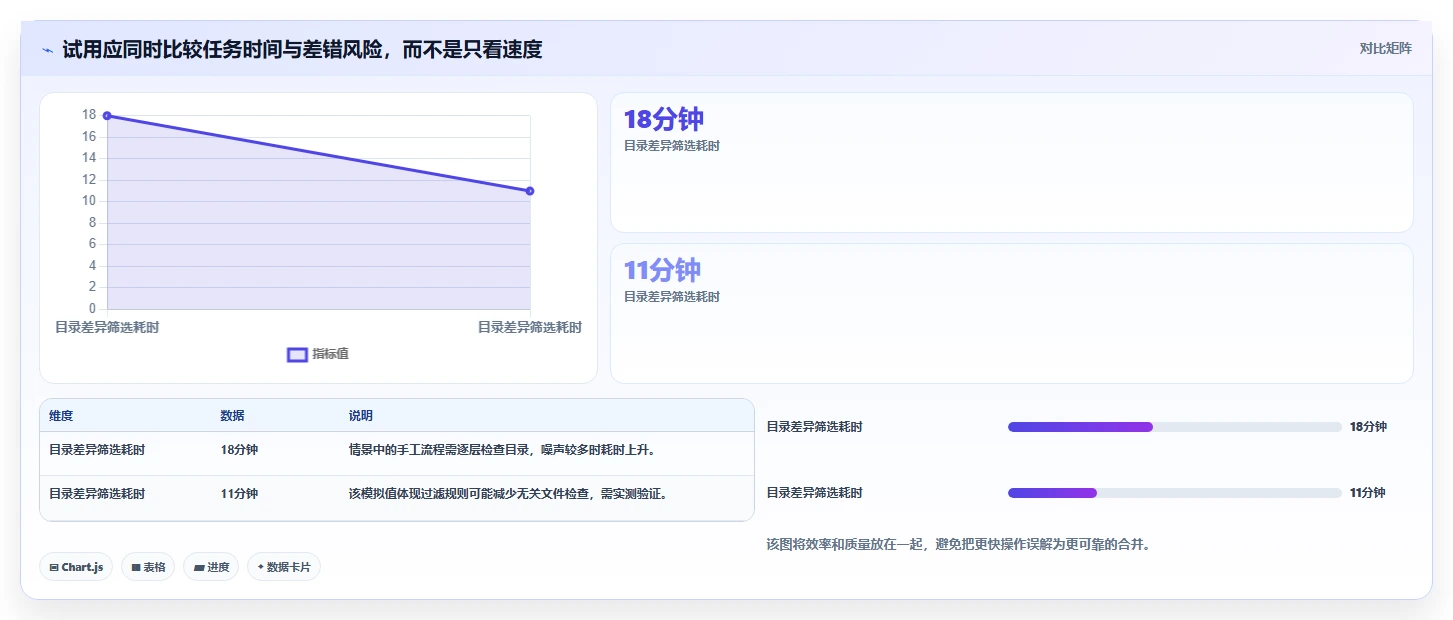 如何选择最适合你的程序比较软件？2026年Top 5工具深度对比