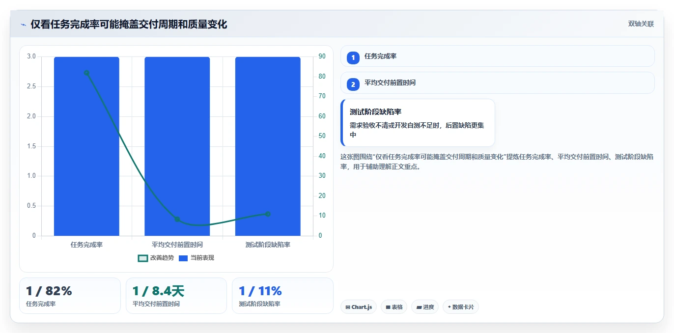 提升团队效率：2026年度5款最佳Azure DevOps敏捷开发Scrum工具推荐