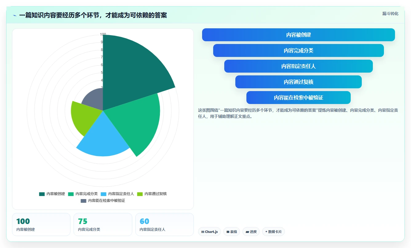 项目管理新趋势：2026年6款热门做wiki适合的文档工具盘点