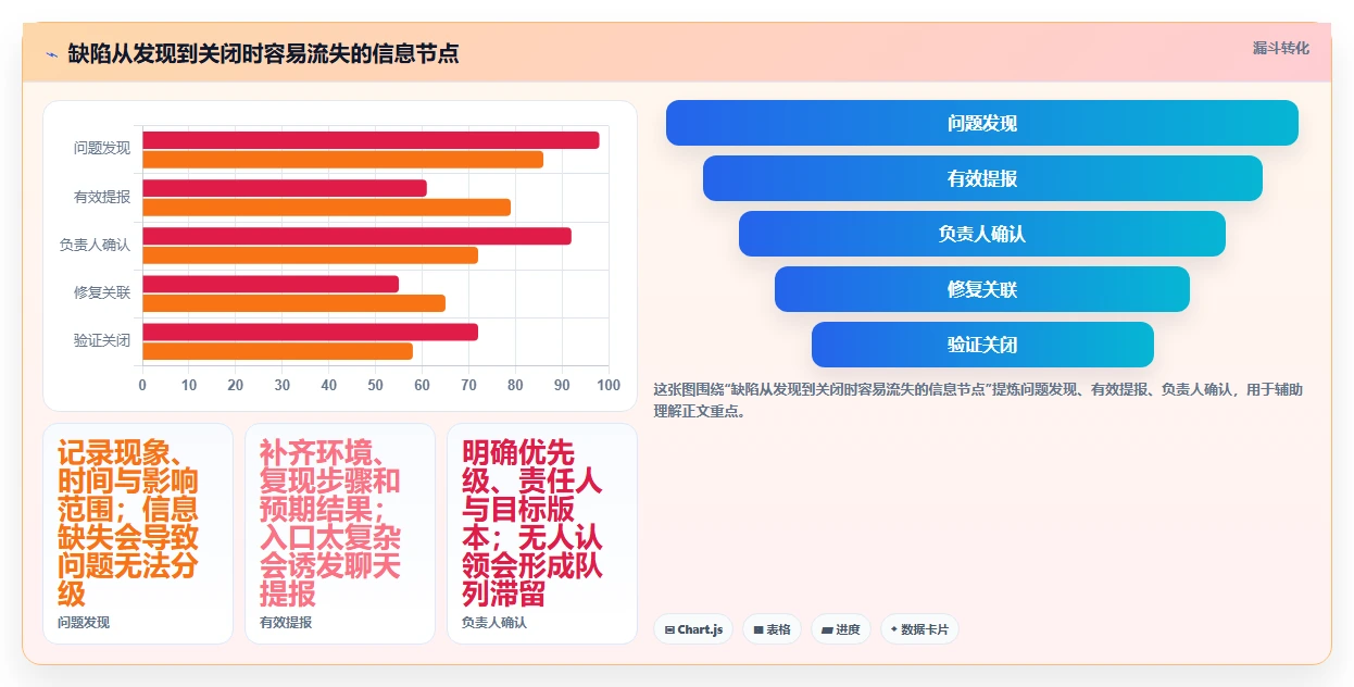 2026 年最佳bug管理工具对比：哪款更适合你的团队？