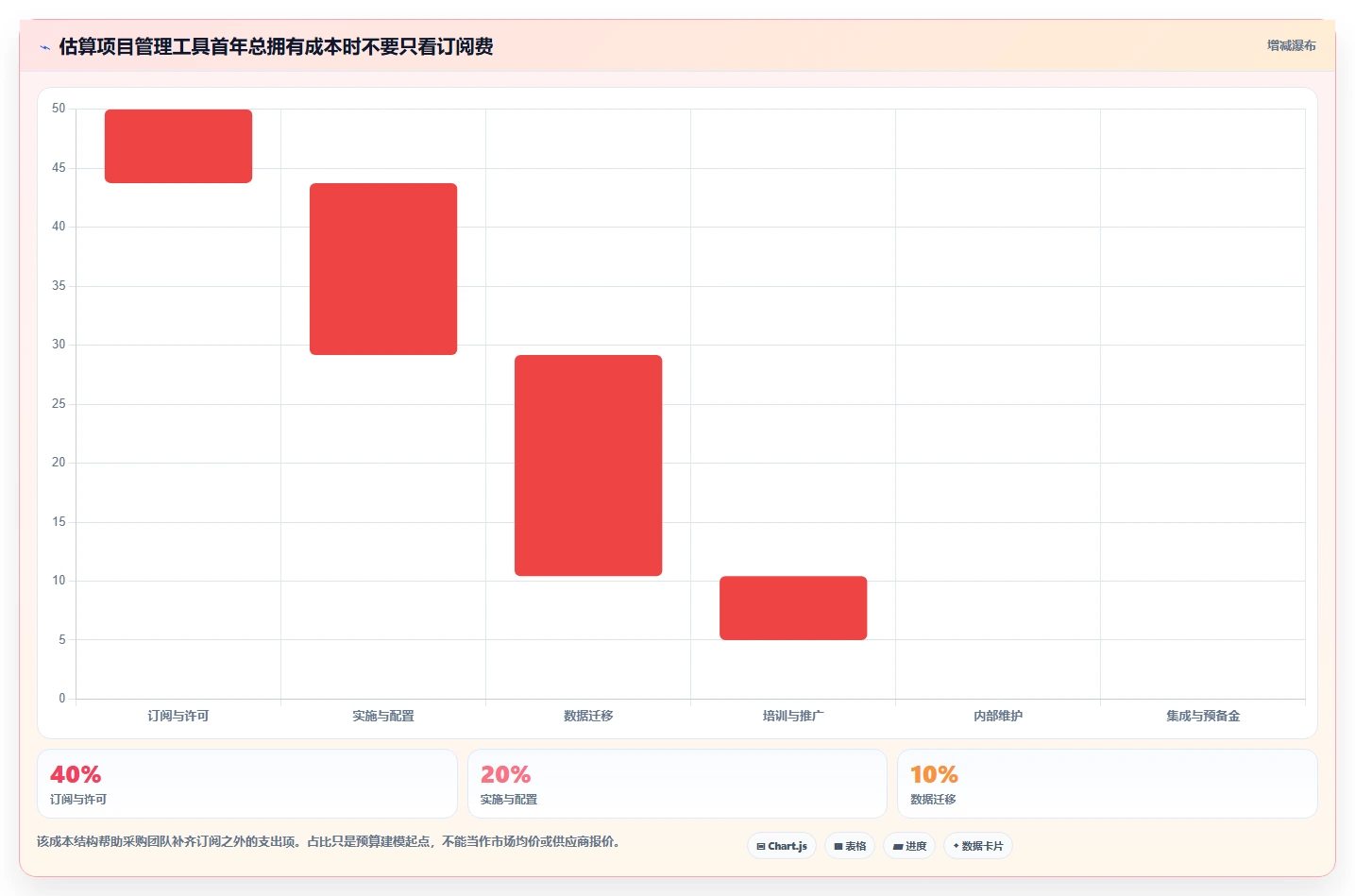 2026年项目管理工具推荐:PingCode领衔的7款高效企业级解决方案