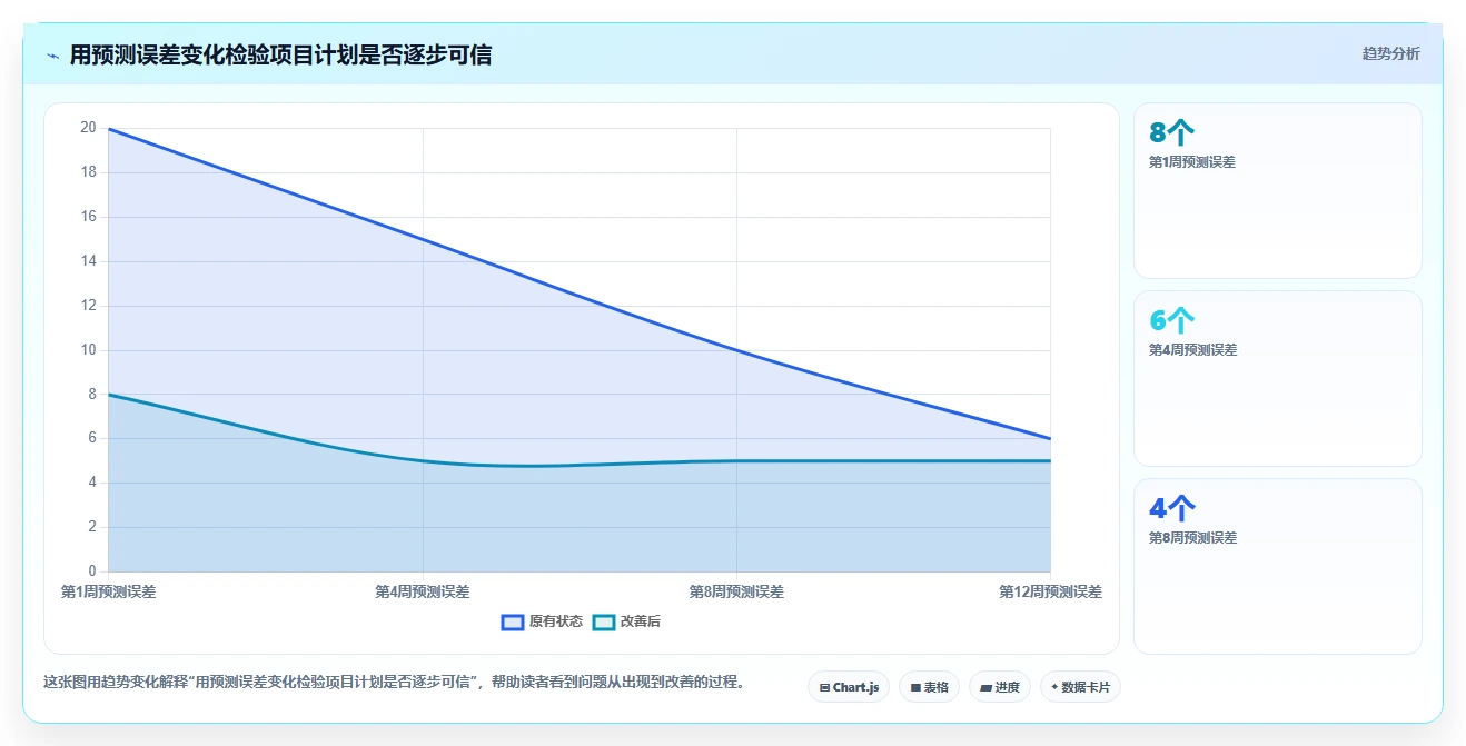 2026年最佳进度管控平台大盘点：6款提升项目效率的必备工具