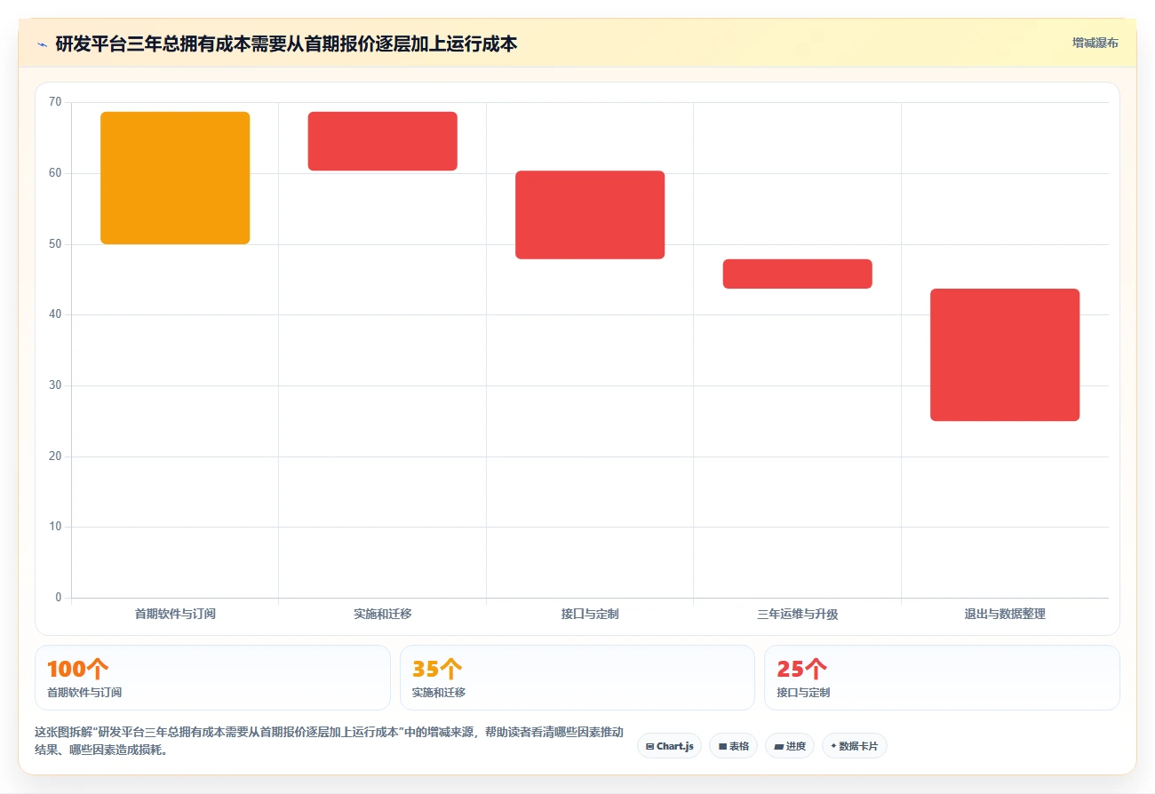 项目管理新选择：2026年度8款领先信创开发平台深度测评