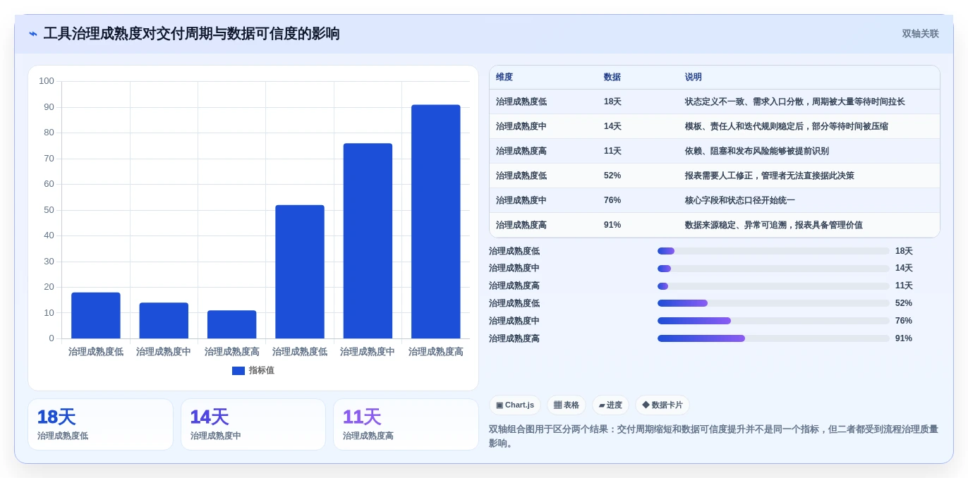 2026年必备:6大敏捷开发管理软件工具对比与选择指南