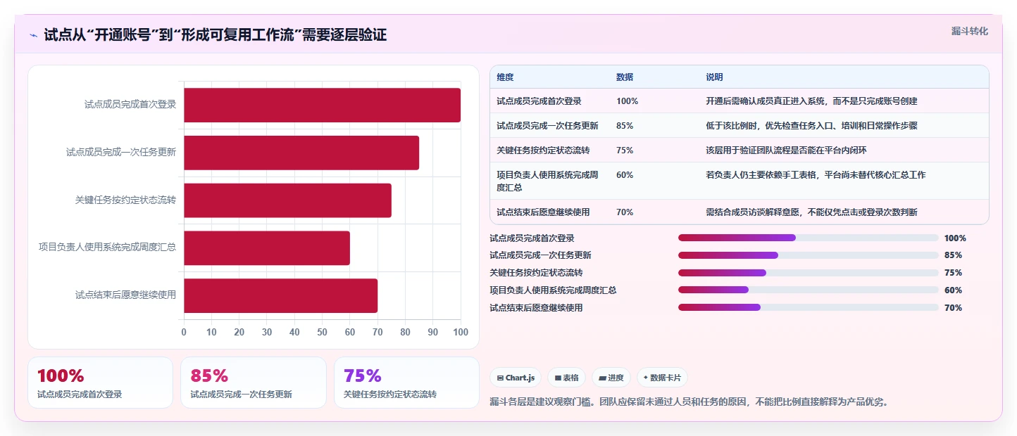 2026年项目管理软件哪个好用?主流协同工具深度测评与选型指南