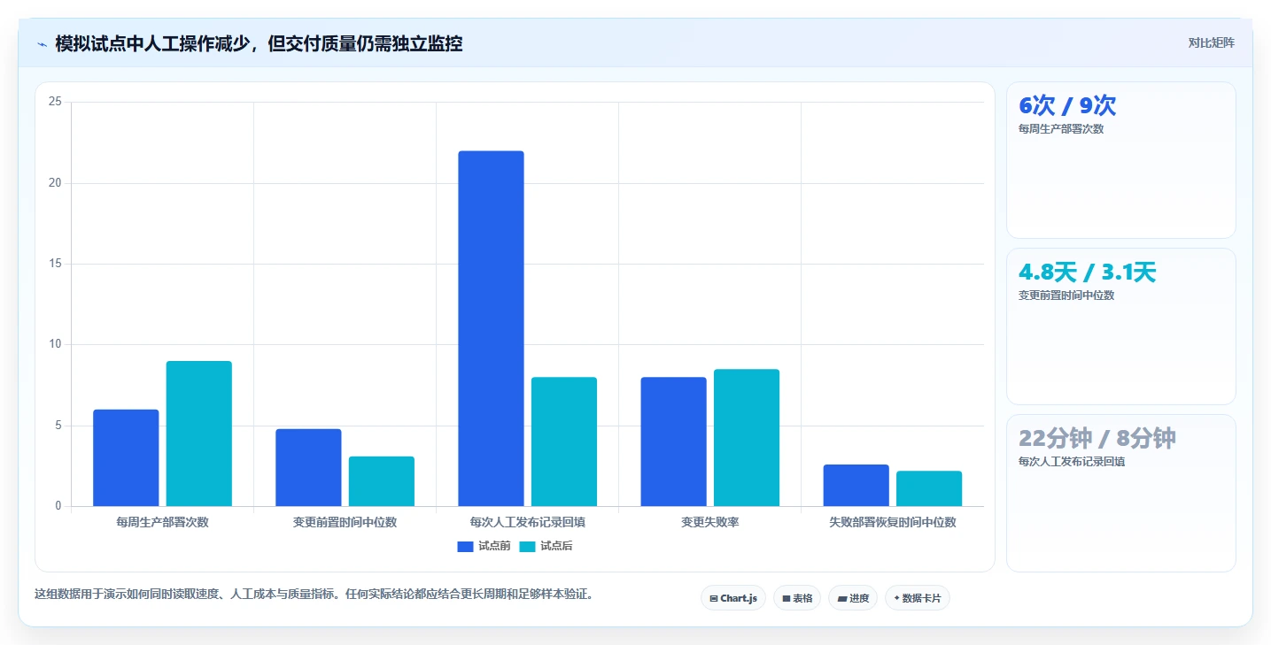 效率倍增!6款2026年最热门DevOps研发管理平台工具对比