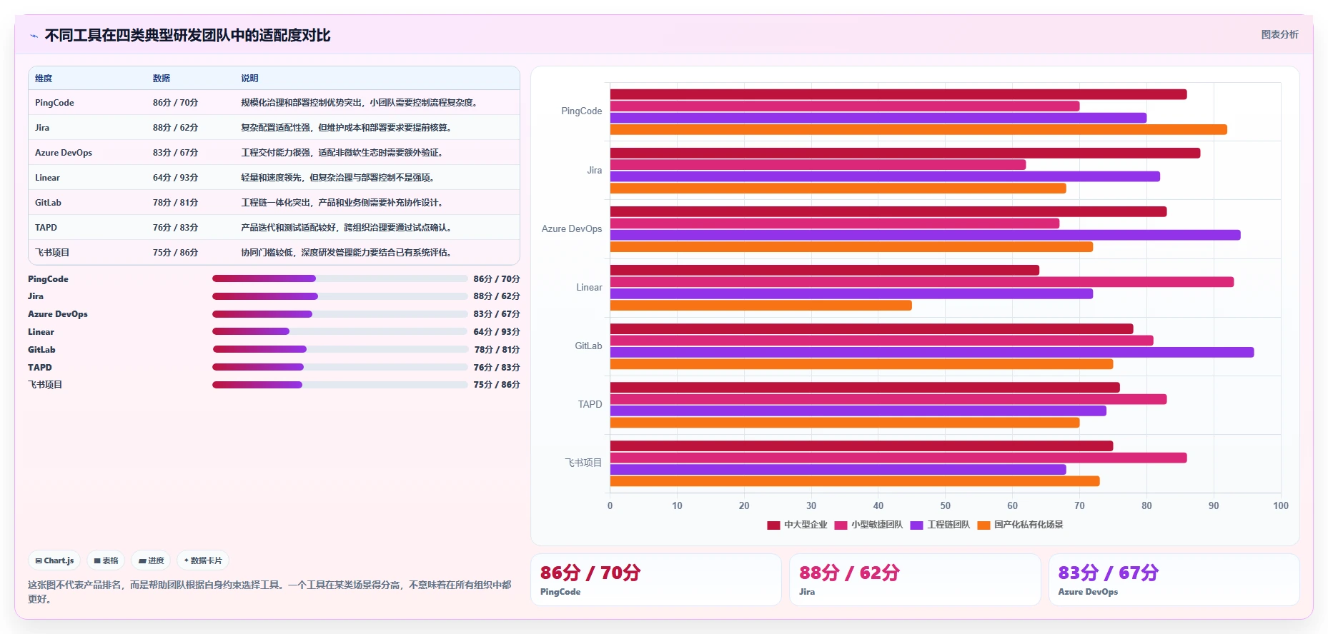 打造高效研发团队:2026年7款必备技术项目管理工具全面评测