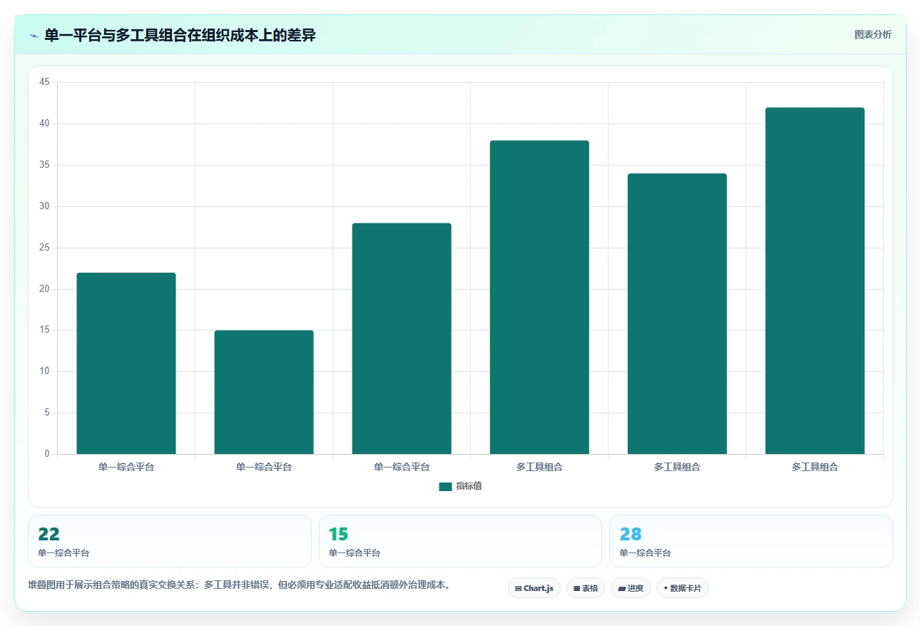 选对工具事半功倍:2026年最受欢迎的5大团队系统工具盘点