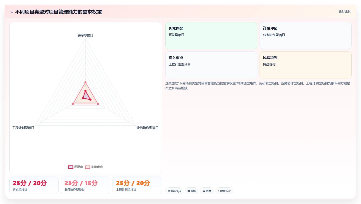 2026年项目管理效率之选：6款最受欢迎的项目管理一般用什么软件全面对比