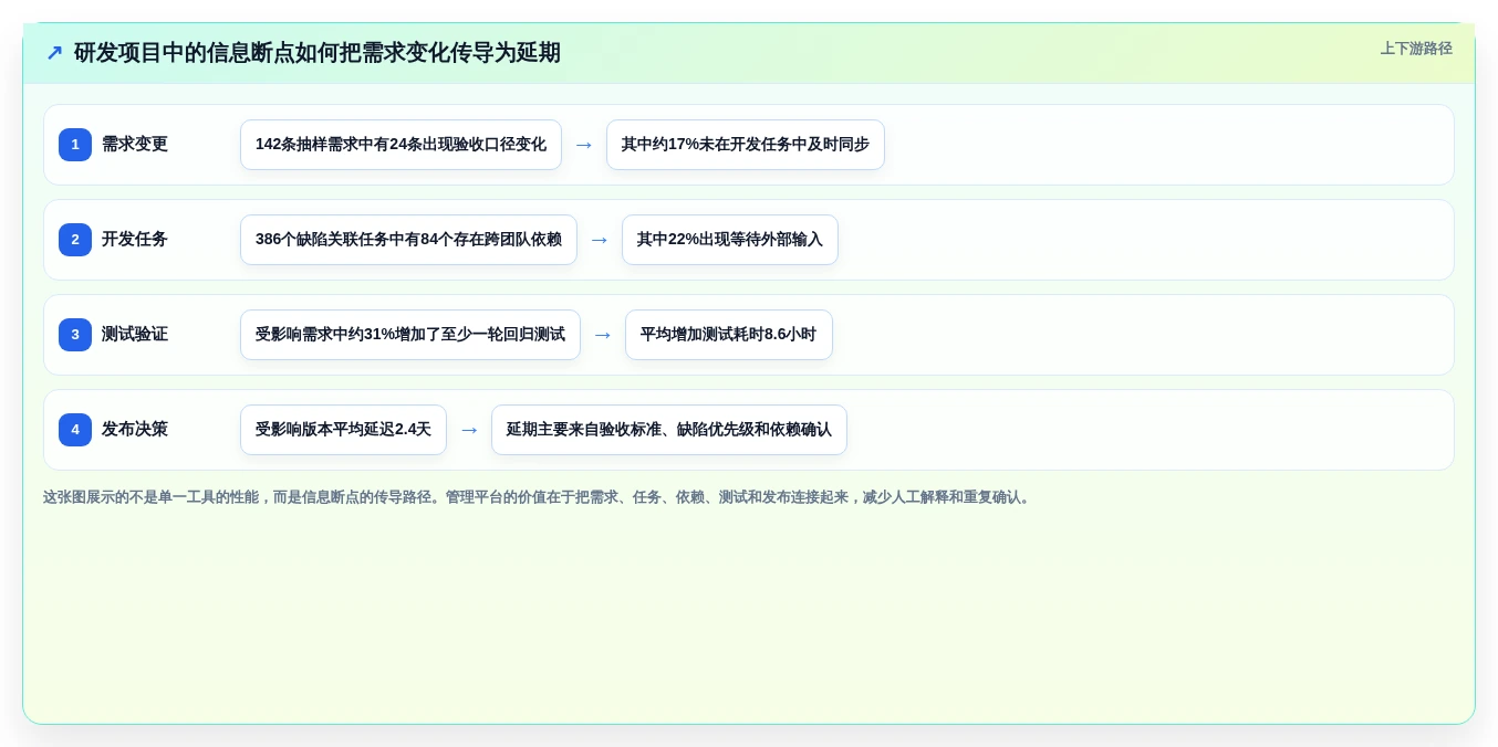 2026年项目管理新趋势:6大易趋(easytrack)项目管理软件工具对比