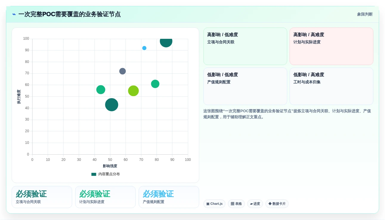 如何选择适合你的项目产值管理系统?2026年最新选型指南