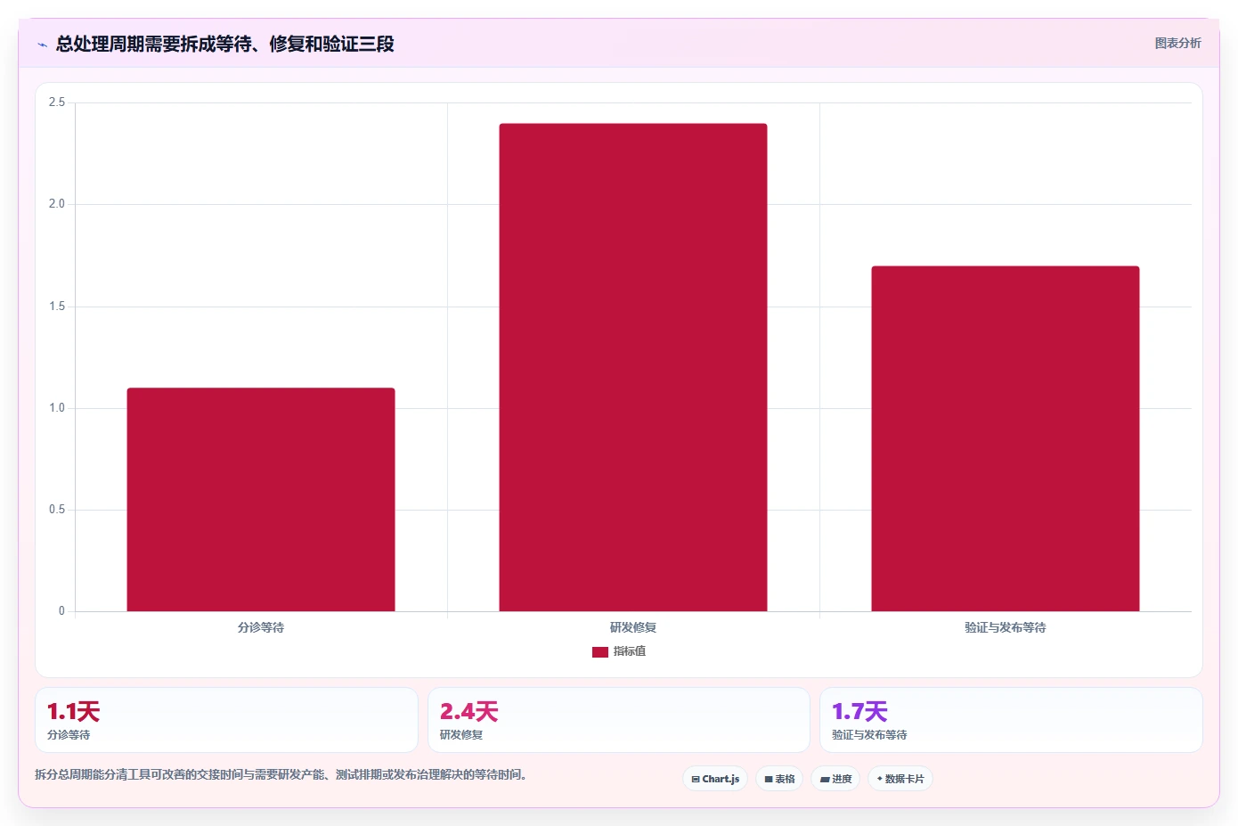 2026年精选:6大bug录入系统工具对比,助力研发效率提升