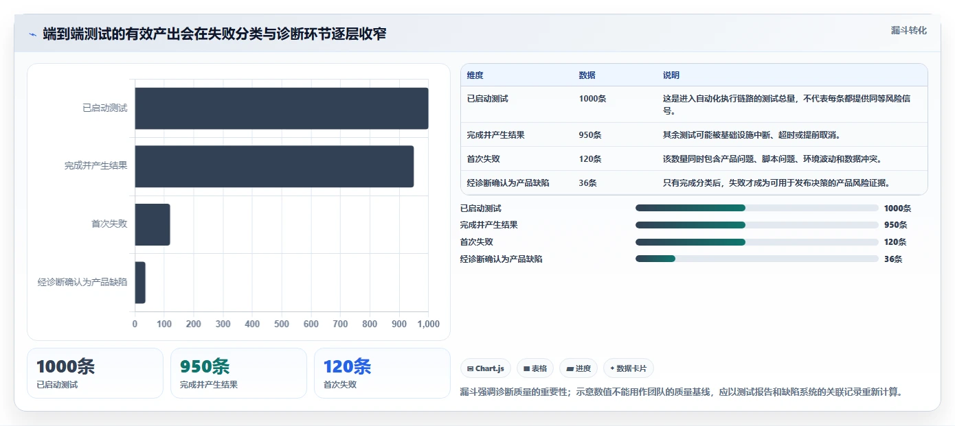 提升测试效率必看！2026年度8大web端自动化测试平台有哪些全面盘点