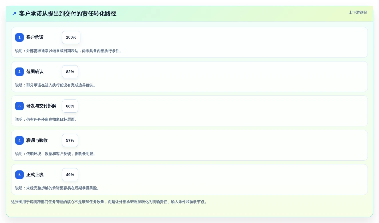 智能化管理新趋势:如何挑选适合你的做任务平台?