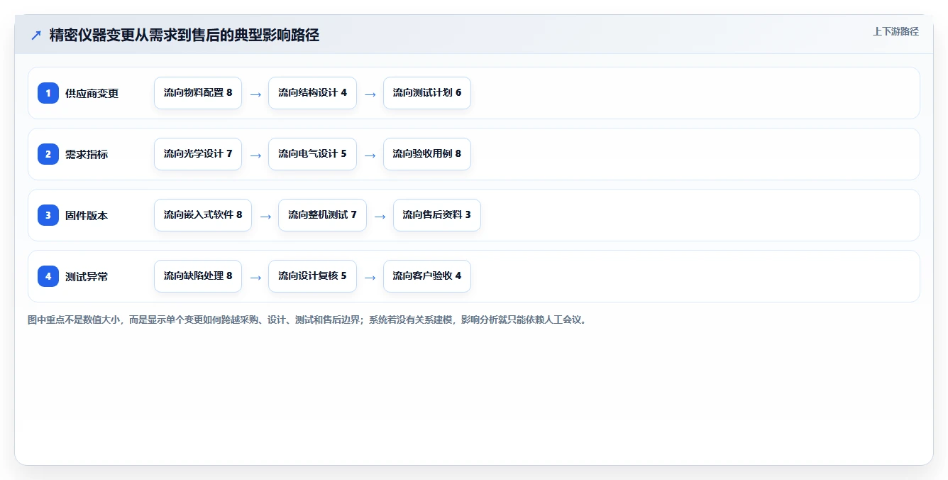 选对工具事半功倍:2026年精密仪器研发管理流程软件TOP 5对比分析