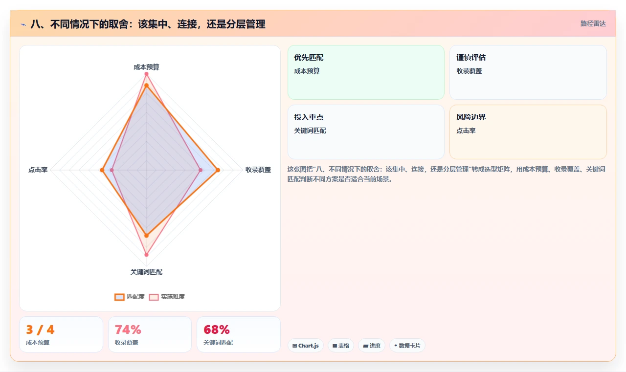 八、不同情况下的取舍:该集中、连接,还是分层管理