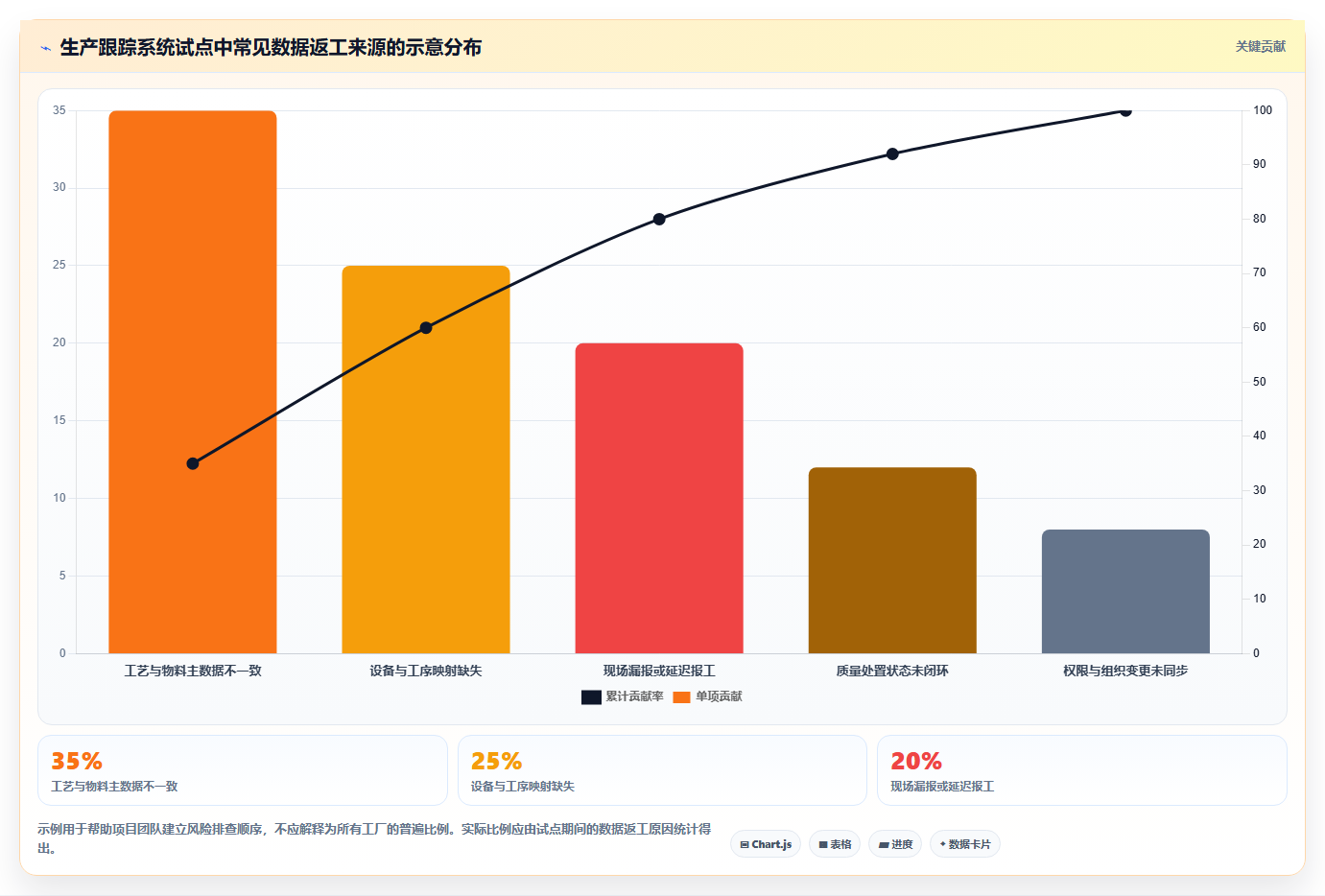 制造业管理者必读:2026年最值得投资的5款生产跟踪系统