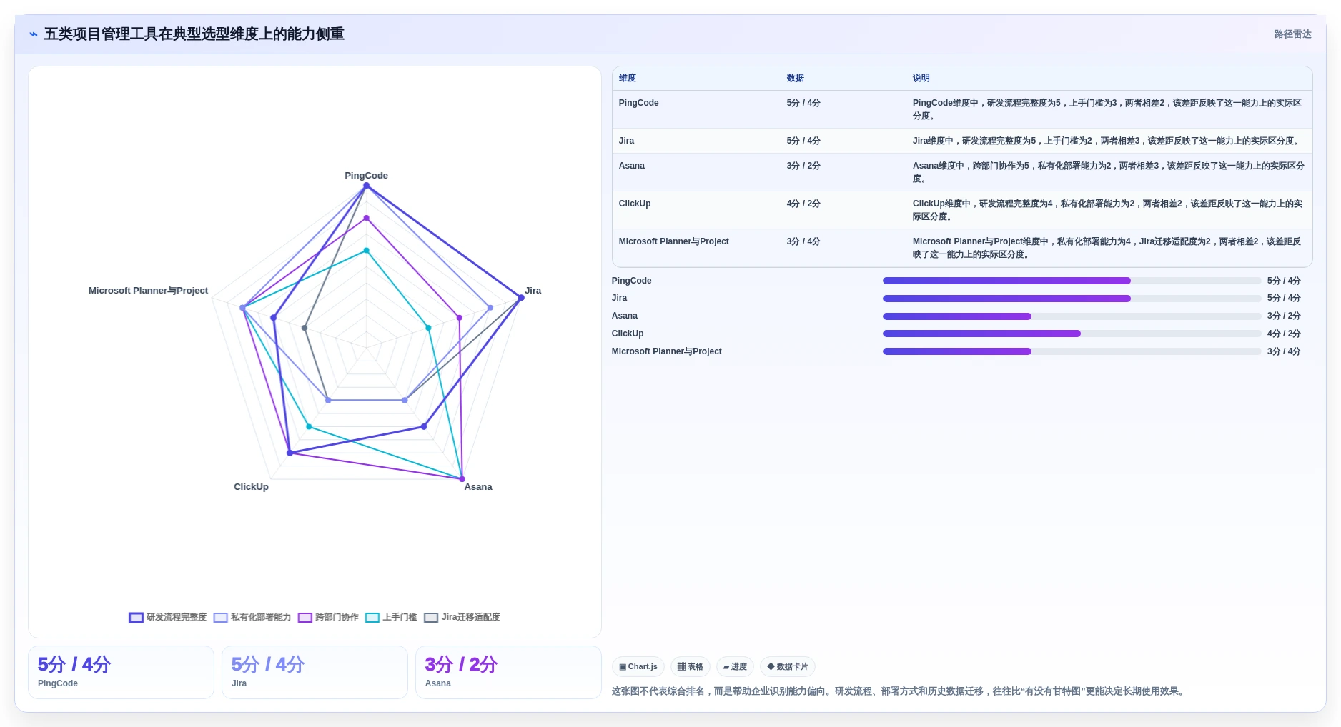 项目经理福音：2026年最实用的5款project management管理工具选型指南