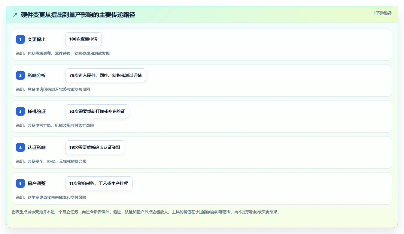 如何选择最适合你的硬件研发项目管理工具？2026年top5推荐