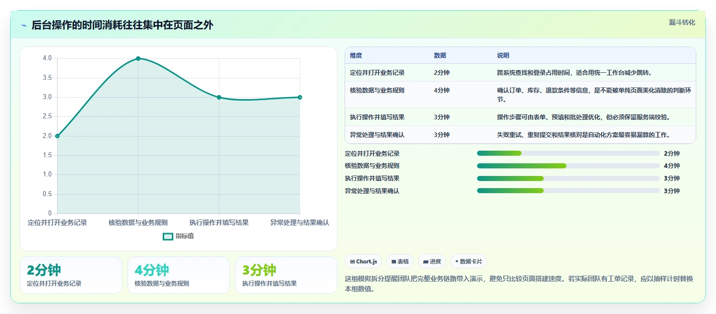 2026年必备：5大优秀的后台管理系统工具对比，助力企业效率提升