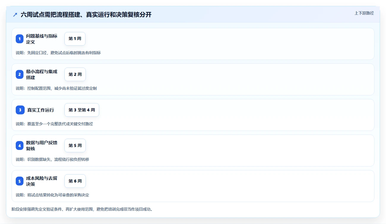 2026年研发效率新突破:6大研发管理平台功能列表工具深度对比