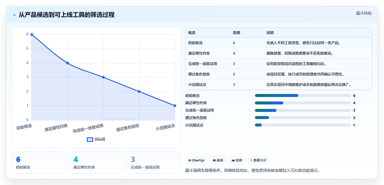 2026年主流瀑布项目管理工具对比:哪款使用体验更胜一筹