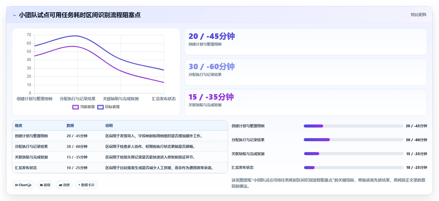 测试平台工具盘点:2026 年最热门的 8 款工具