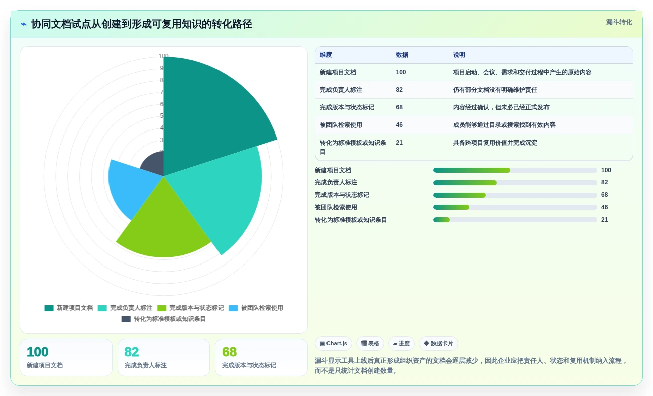 2026年协同文档系统大盘点：6款提升团队效率的顶级工具