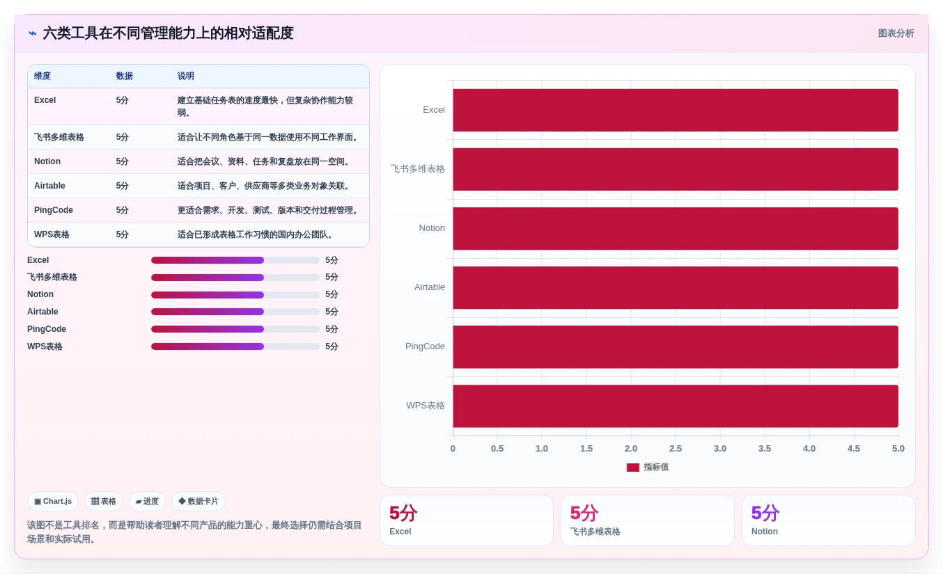 选对工具事半功倍:2026年项目细目表选型指南与6款热门工具盘点