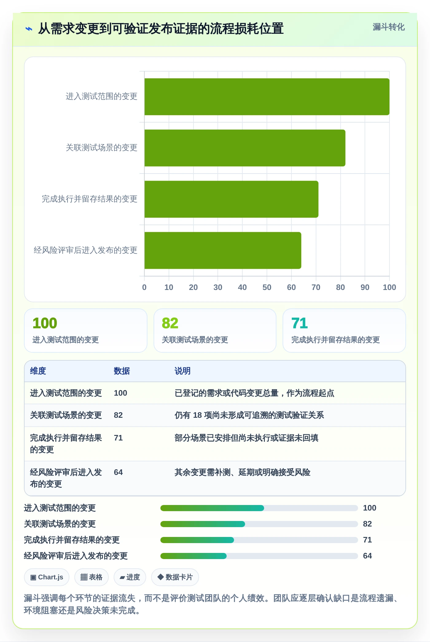 测试项目管理升级:2026年6款顶级测试项目里使用了哪些工具如何使用的推荐