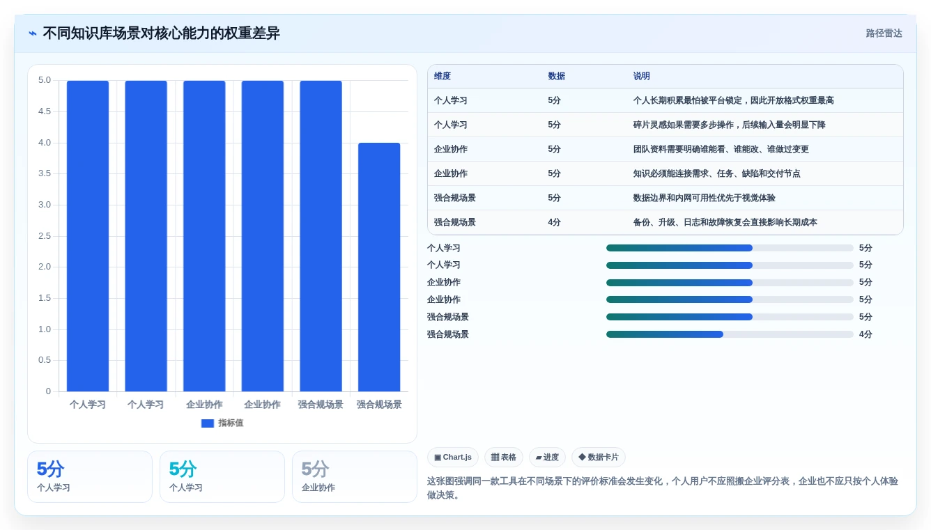 数字时代学习利器：2026年本地知识库笔记软件选型指南，8款精选工具盘点