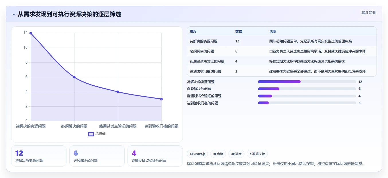 2026年效率之选:6款顶级研发资源管理工具全面对比
