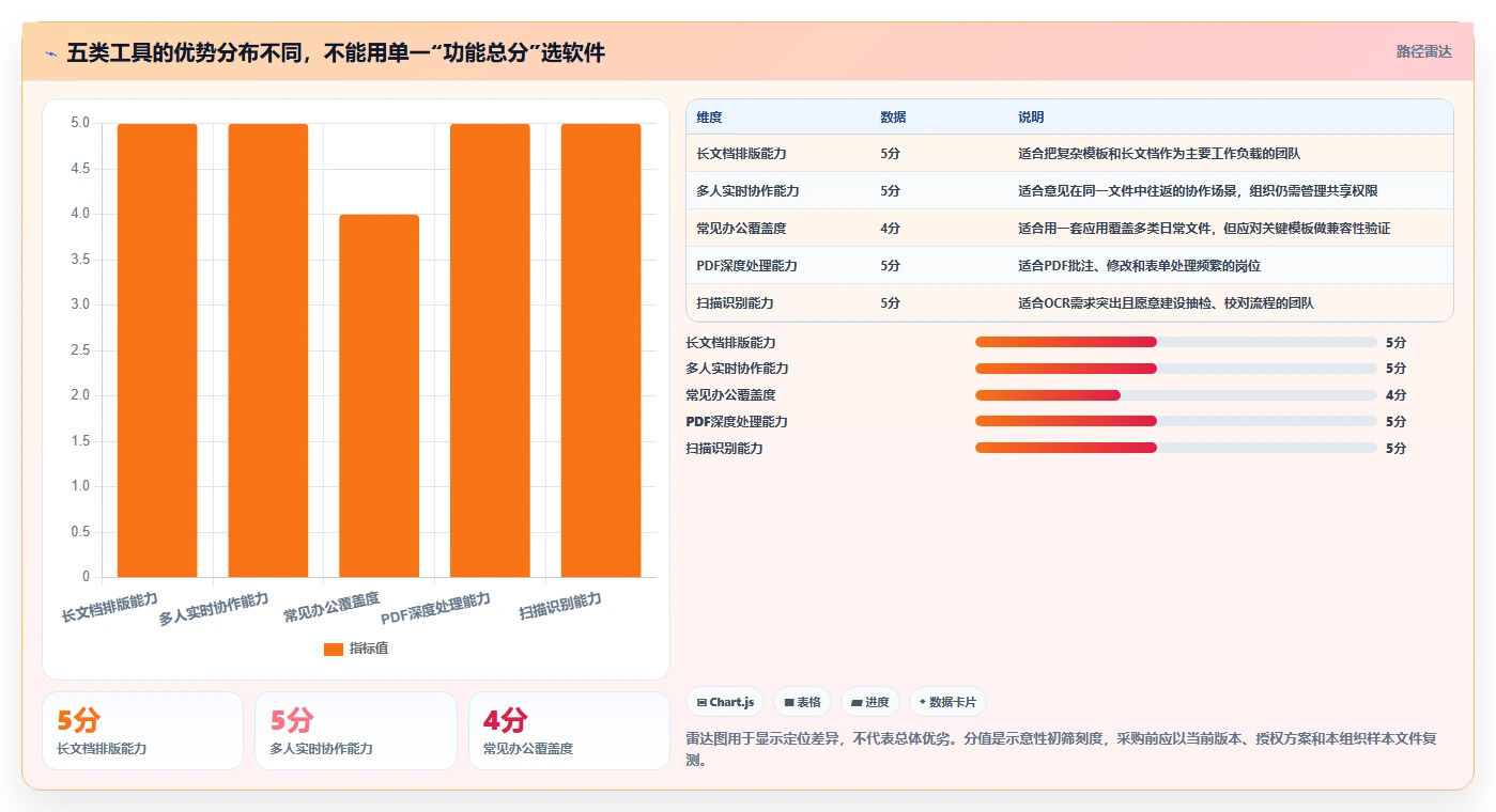 提升办公效率:2026年最值得投资的5大文档处理软件