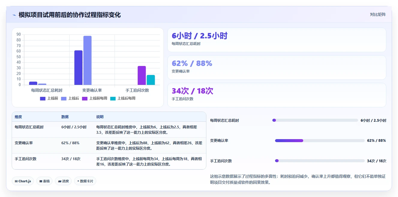 提升团队协作：2026年6款创新型项目任务分工管理软件选购指南