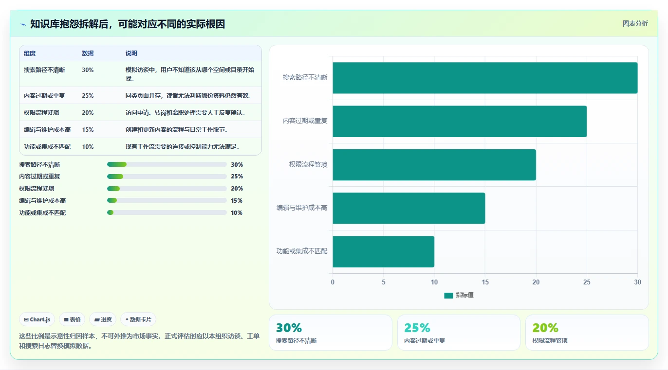 2026年专业的Confluence替代软件有哪些？深度测评与选型指南